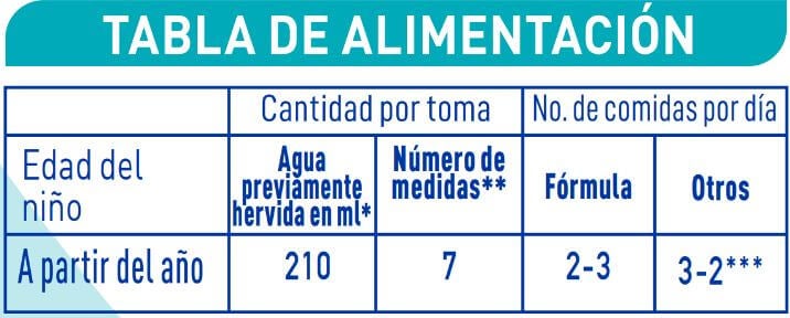 Información nutricional Nan Optipro
